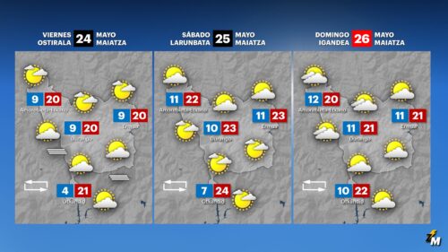 Datozen egunetarako joera Durangaldean