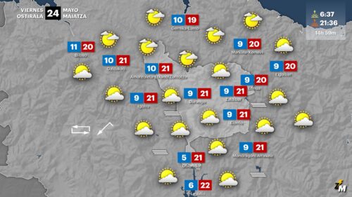Gaur ostirala udaberriko eguraldia espero da eta tenperaturak gora egingo du GRAFISMOA: Unai García