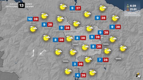 Eguzkia tenperaturen igoera nabarmenarekin GRAFISMOA: Unai García