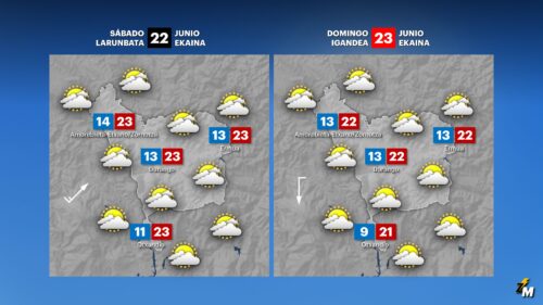 Datozen egunetarako eguraldiaren joera