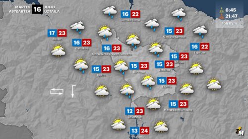 Zerua hodeitsu egongo da eta euri txikia egingo du gaur, asteartea, Durangaldean GRAFISMOA: Unai García