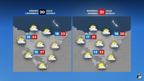 Gaur, ostirala, egun eguzkitsua eta beroa espero da berriro GRAFISMOA: Unai García