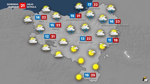 Eguraldi hodeitsuagoa, iparraldean euri pixka batekin, Euskal Herriko hegoaldean eguzki gehiago GRAFISMOA: Unai García
