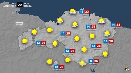 Eguzkiak distira egingo du gaur Euskadin