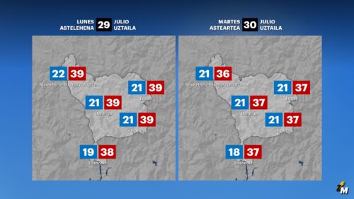 Astelehen eta astearterako iragarrita dauden tenperaturak Durangaldean