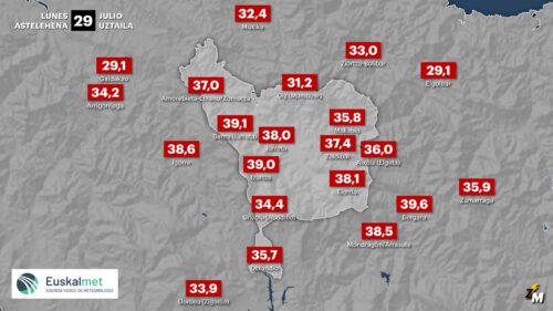 Asteleheneko maximoak 40 gradu ingurukoak izan dira GRAFISMOA: Unai García