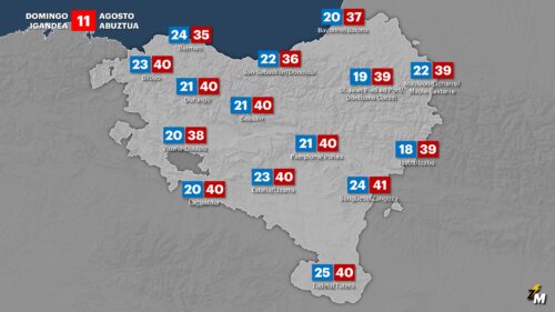 Igande honetarako iragarrita dauden tenperaturak Euskal Herrian