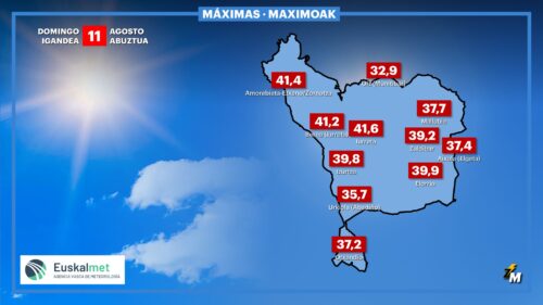 Igande honetako tenperatura maximoak GRAFISMOA: Unai García