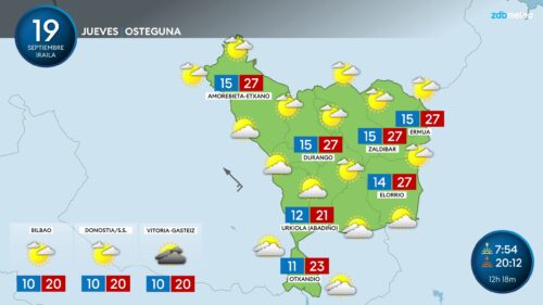  Hodeiak eta ostarteak tenperatura beroekin ostegun honetarako Durangaldean