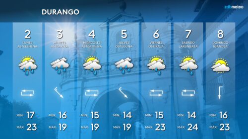 Durangaldean datozen egunetarako aurreikusitako denboraren pronostikoa