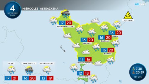 Udazkeneko eguraldia gaur asteazkena Durangaldean GRAFISMOA: Unai García