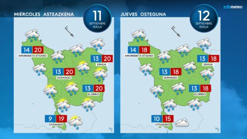  Eguraldi nahasia datozen egunetarako Durangaldean GRAFISMOA: Unai García