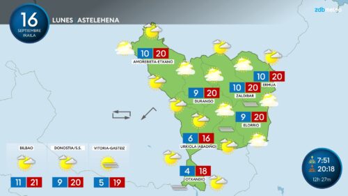 Eguraldi eguzkitsua gaur, astelehena, Durangaldean GRAFISMOA: Unai García