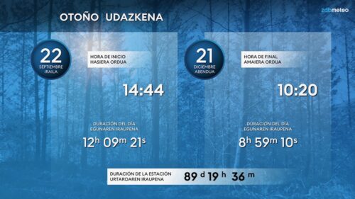 Udazkena igande arratsaldean iritsiko da abenduaren 21era arte