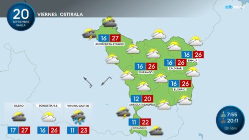 Ekaitz eguraldia gaur arratsalderako GRAFISMOA: Unai García