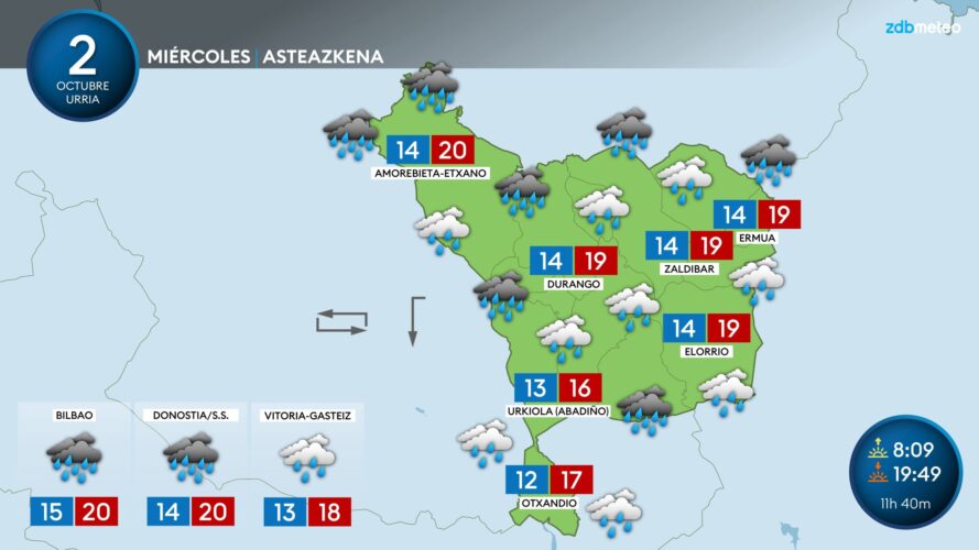 Eguraldi gris eta euritsua asteazkenerako Durangaldean GRAFISMOA: Unai García