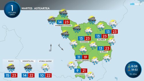 Gaur, asteartea, hodeiak ugarituz joango dira GRAFISMOA: Unai García