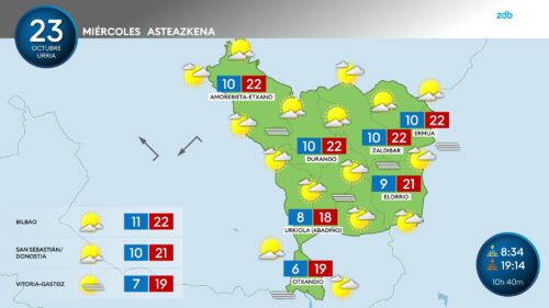 Asteazken eguzkitsua Durangaldean GRAFISMOA: Unai García