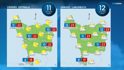 Ostiral eta larunbaterako eguraldiaren joera