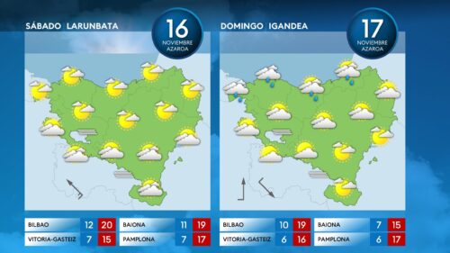  Eguraldi eguzkitsua astebururako, eta euria egingo du bihar, igandea