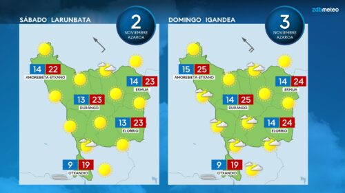 Datozen egunetarako aurreikusitako denbora eskualdean