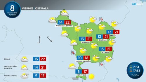 Ostiralak eguzkiarekin eta hego haizearekin GRAFISMOA: Unai García