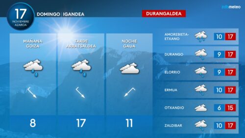 Igande hodeitsuagoak Durangaldean GRAFISMOA: Unai García