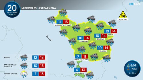 Eguraldi euritsua asteazken eta ostegunetarako