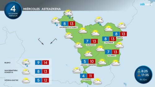 Gaurko, asteazkena, aurreikusitako denbora GRAFISMOA: Unai García