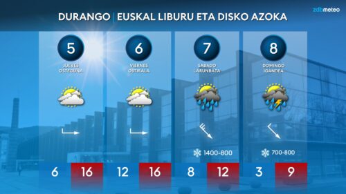 Durangoko Azokarako aurreikusitako denbora